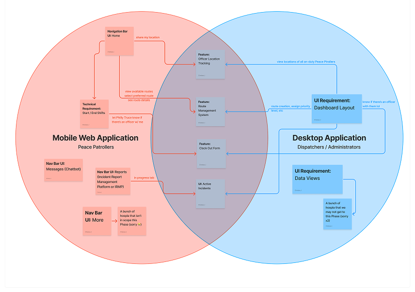 Mobile to desktop relationship mapping: shared primitives and platform-specific interactions diagram